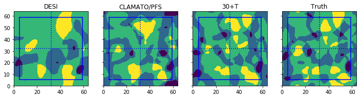 Figure 12